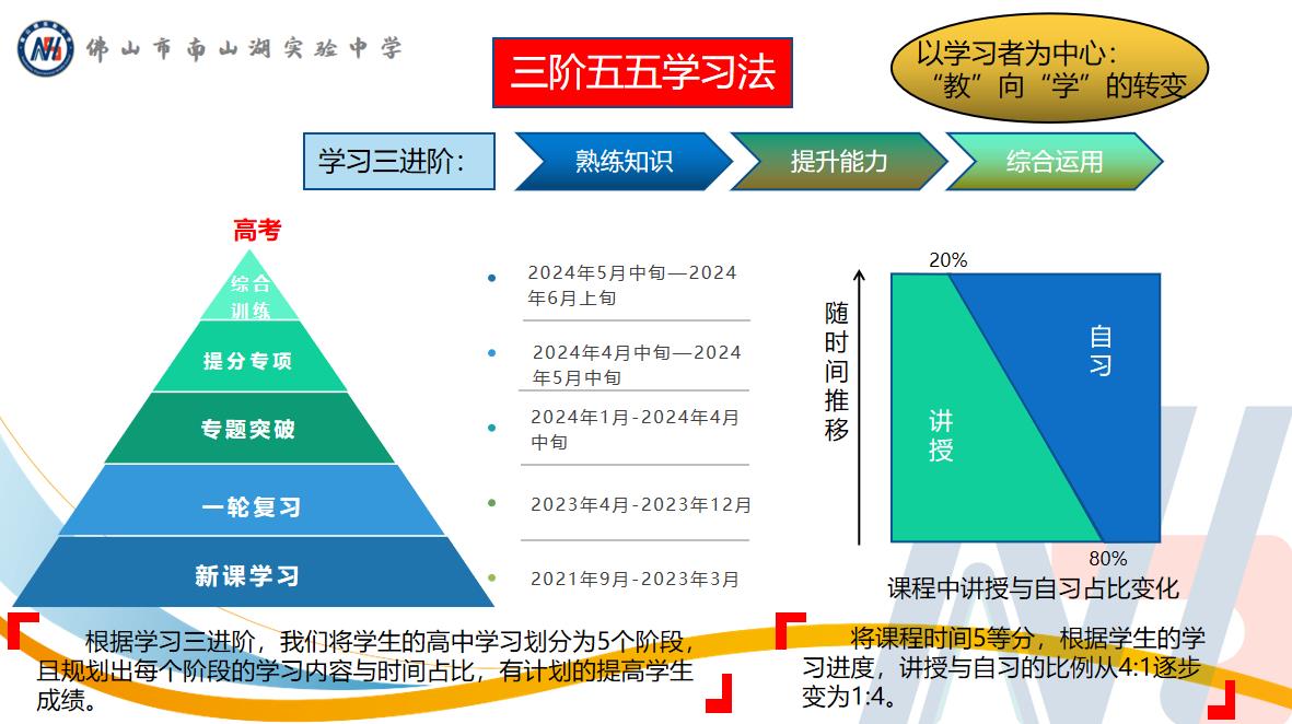 最新三阶五五法